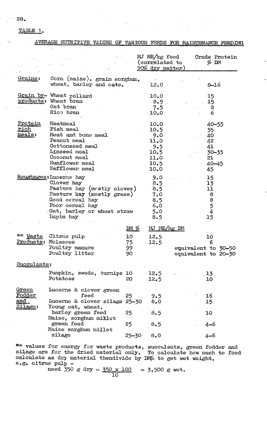 1976 page 28